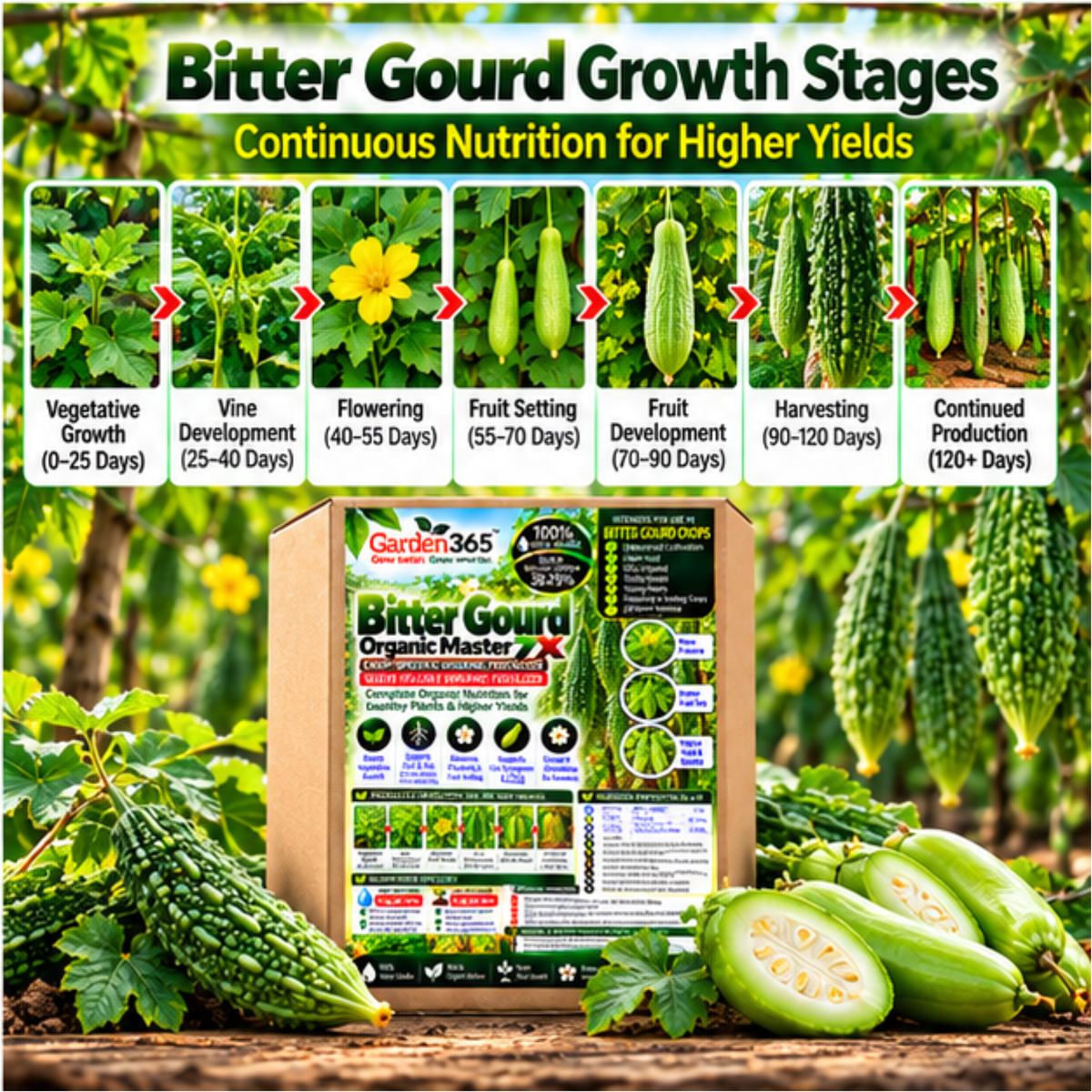 Guava Organic Master 7X Crop-Specific Organic Fertilizer Water Soluble Organic Fertilizer