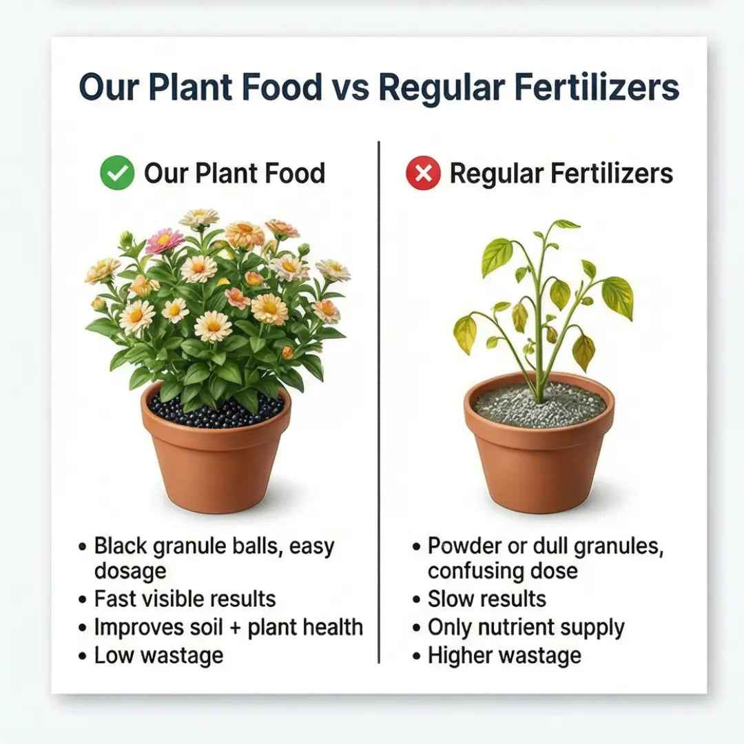 All Purpose Plant Food – Suitable for all Plants | 100% Organic | Apply Up to 100 Plants