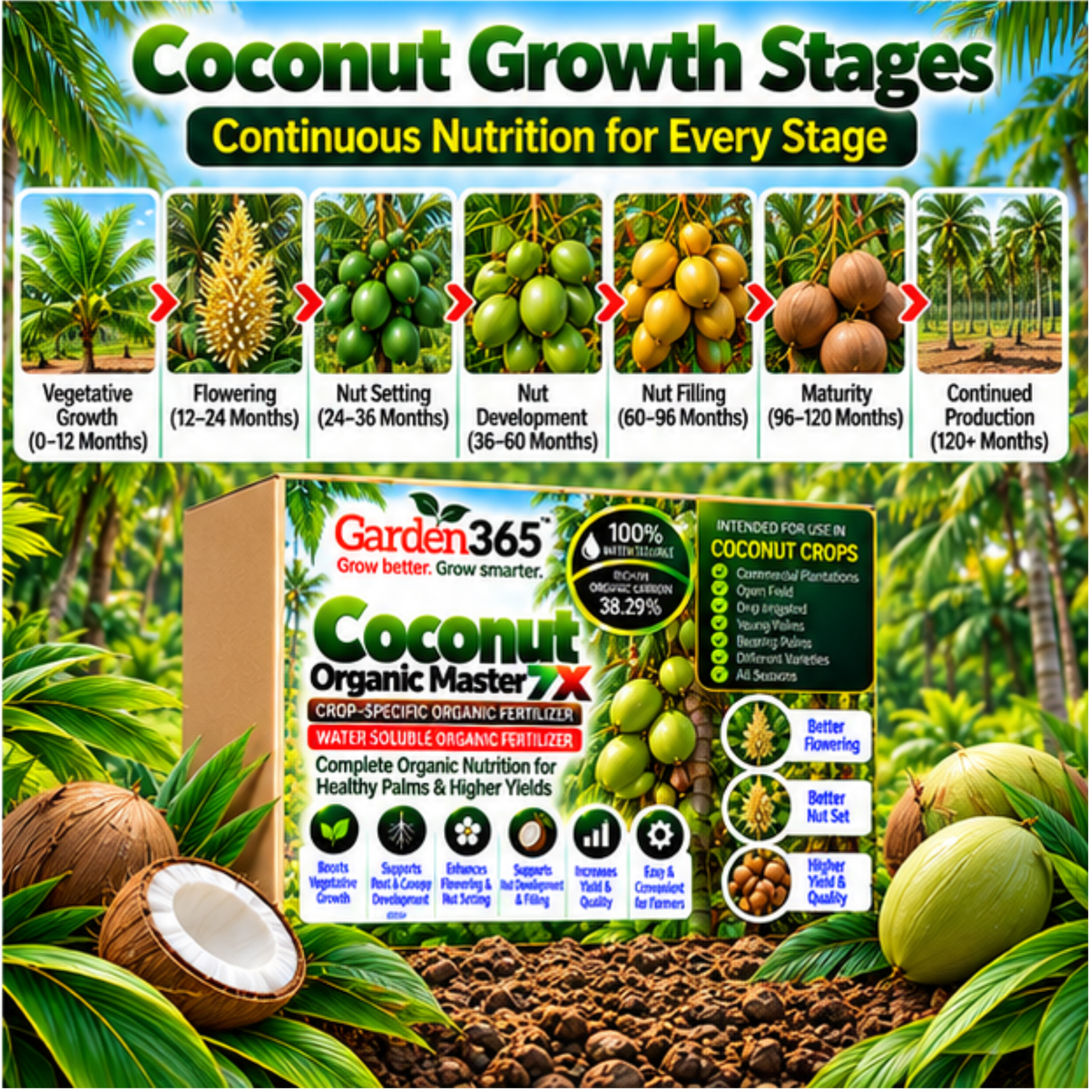 Coconut Organic Master 7X Crop-Specific Organic Fertilizer Water Soluble Organic Fertilizer
