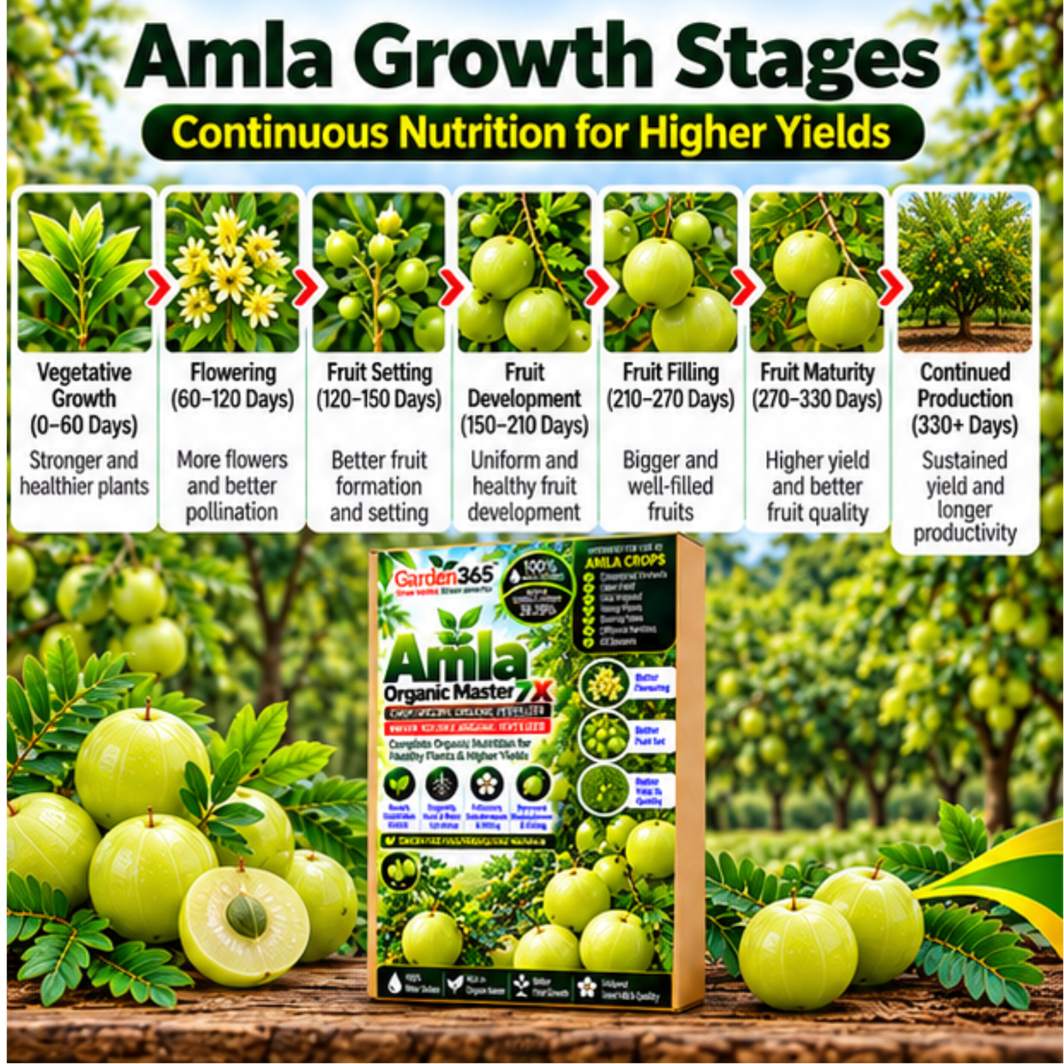 Amla Organic Master 7X Crop-Specific Organic Fertilizer Water Soluble Organic Fertilizer