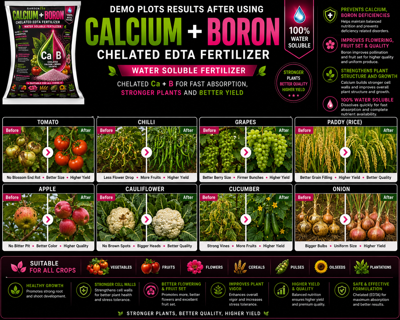 Calcium Boron Chelated (EDTA) – Water Soluble Micronutrient Fertilizer for Flowering, Fruit Set & Strong Cell Structure
