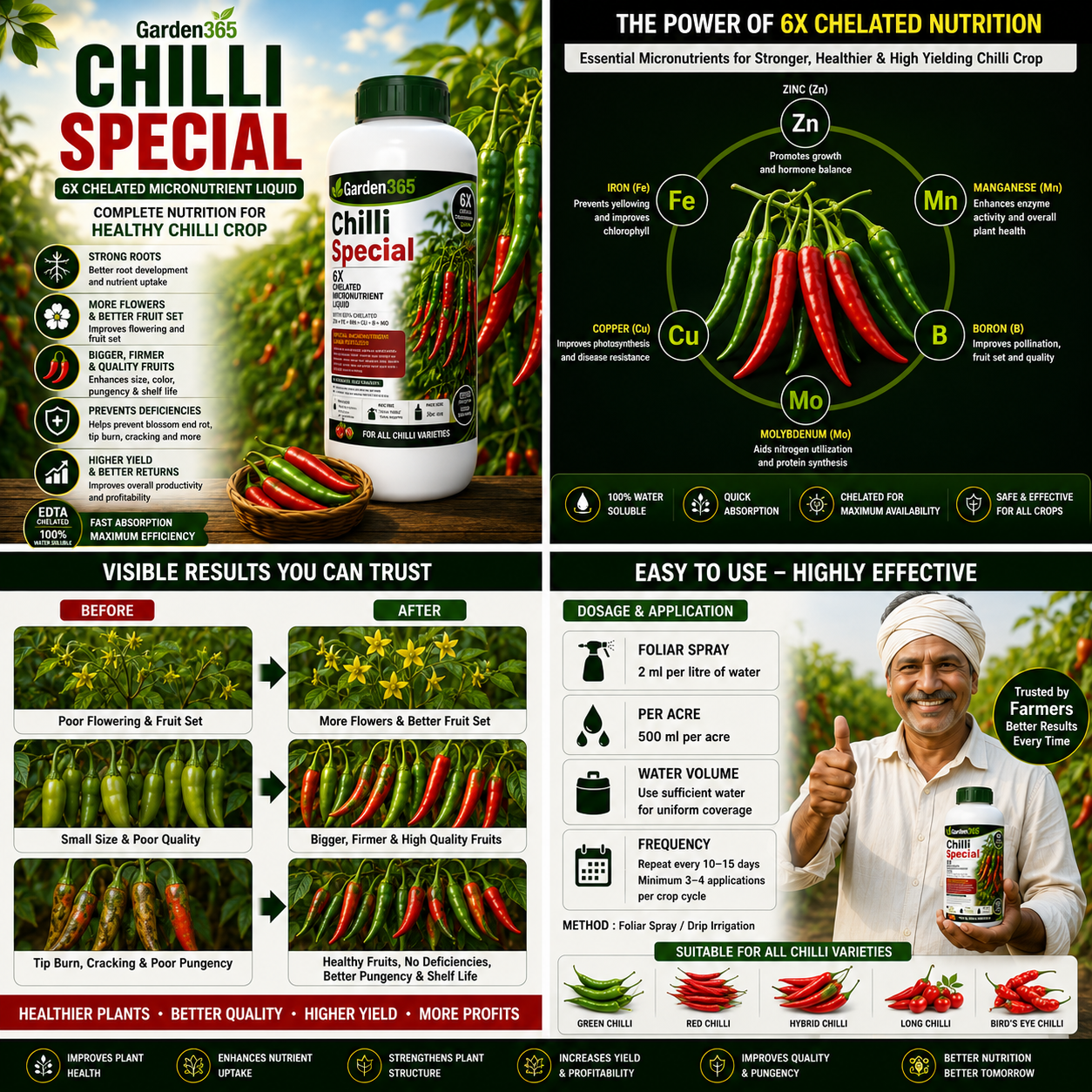 Chilli Special – 6X Chelated Micronutrient Liquid with EDTA Chelated Zn + Fe + Mn + Cu + B + Mo for Vigorous Growth, Better Flowering, Higher Fruit Set, Improved Pungency, Yield & Quality