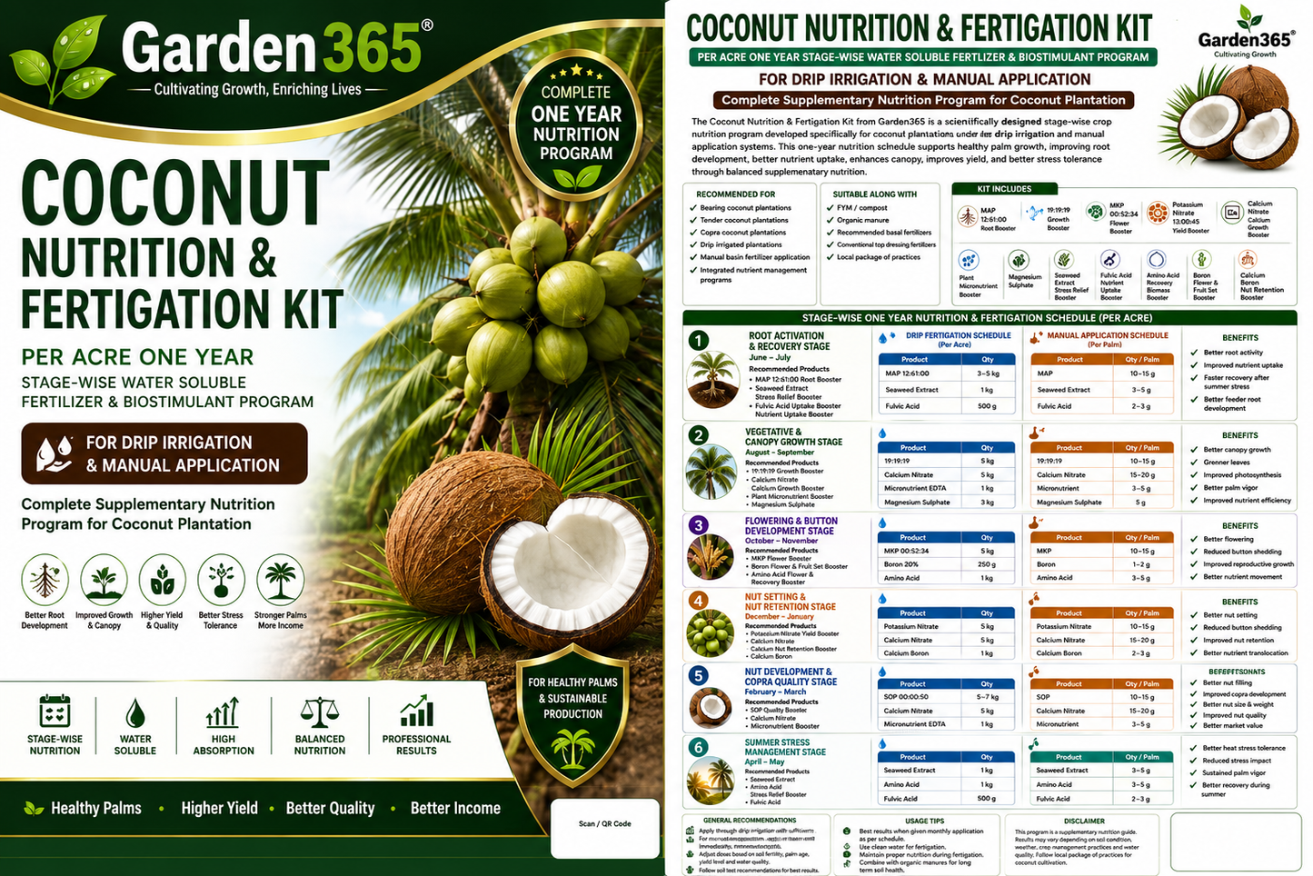 Coconut Nutrition & Fertigation Kit – Per Acre One Year Stage-Wise Water Soluble Fertilizer & Biostimulant Program for Drip Irrigation & Manual Application