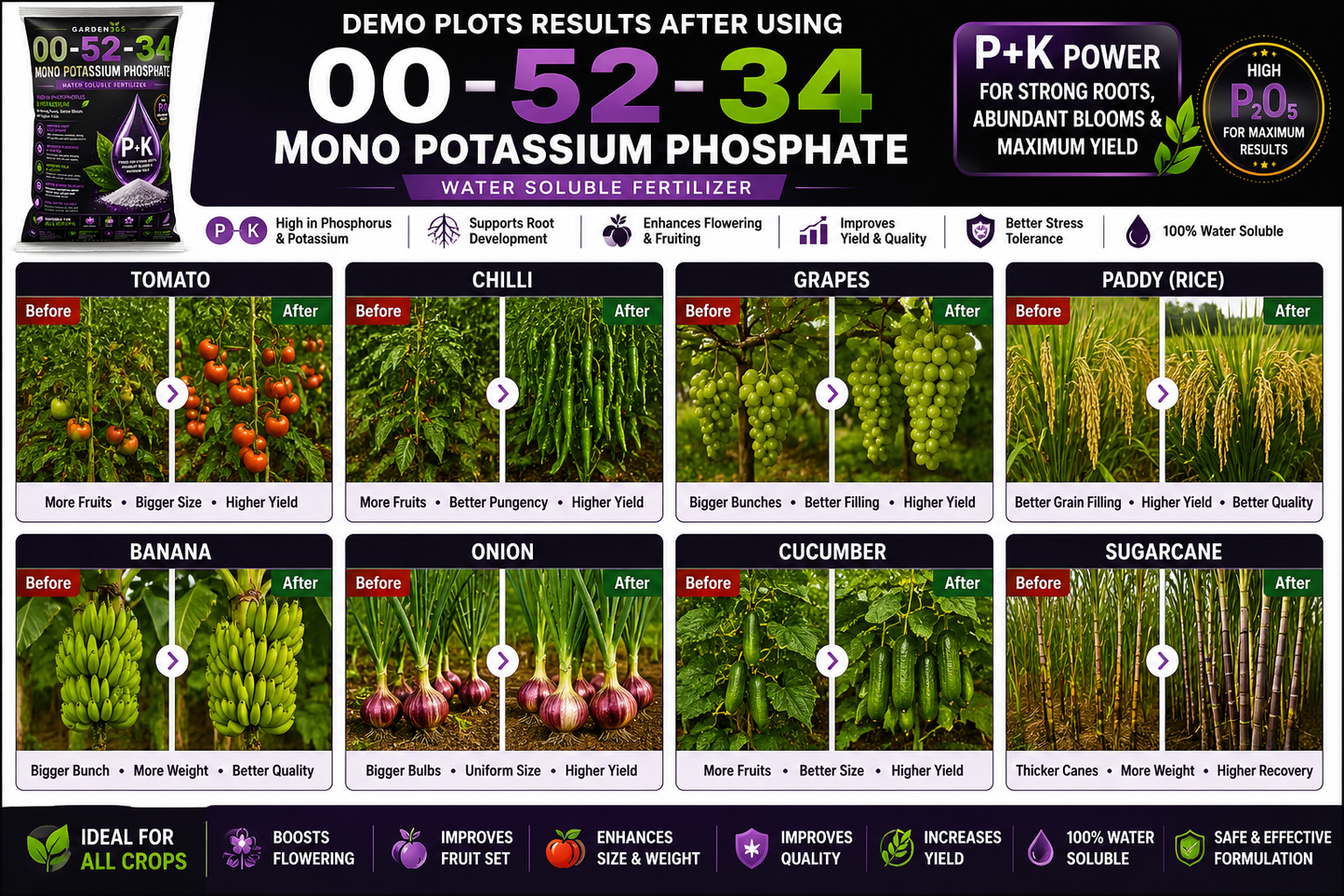 Mono Potassium Phosphate (MKP) 00:52:34 – Water Soluble Phosphorus & Potassium Fertilizer for Flowering & Fruit Development