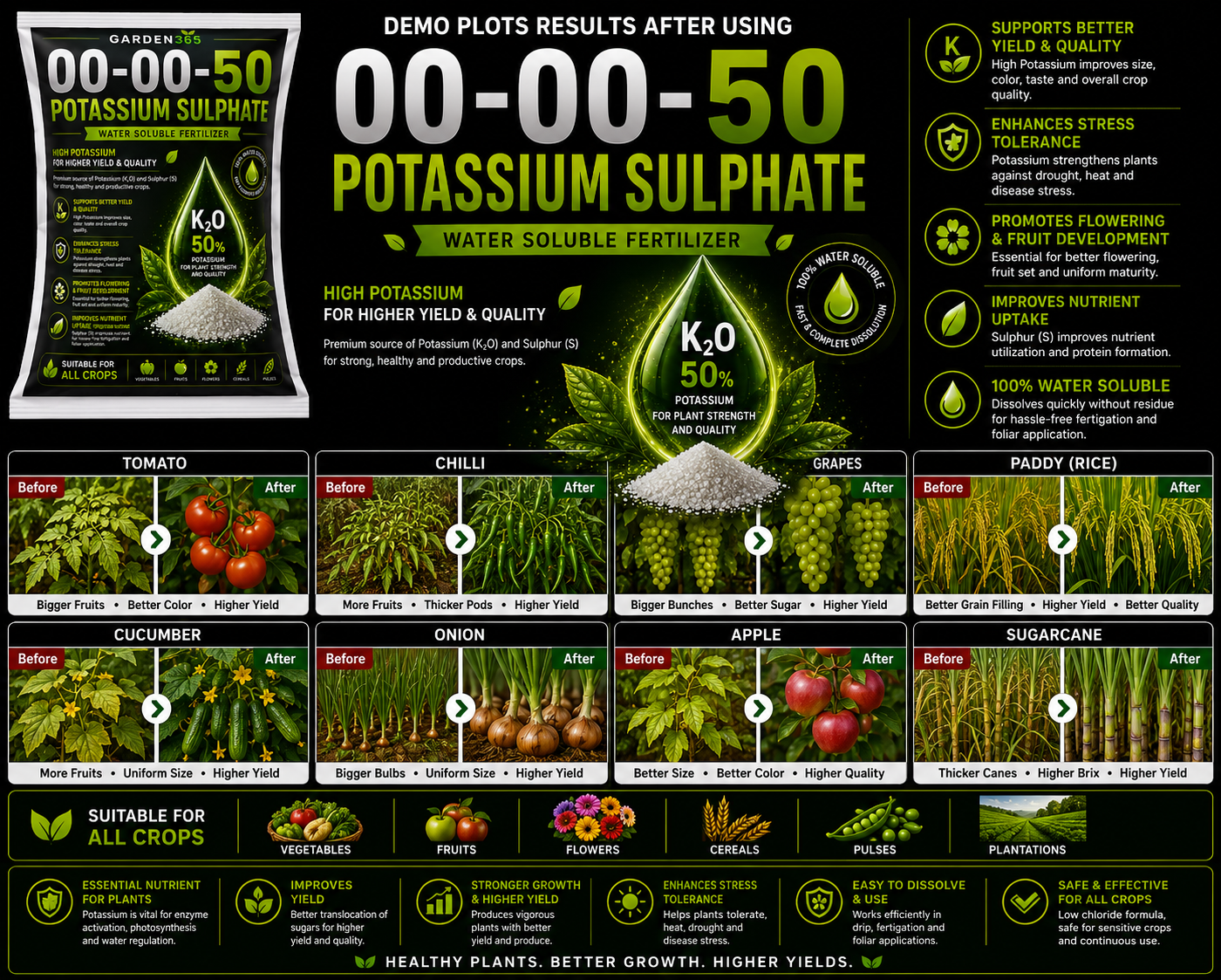 Potassium Sulphate (SOP) 00:00:50 – Water Soluble Potash Fertilizer for Quality Yield & Stress Tolerance