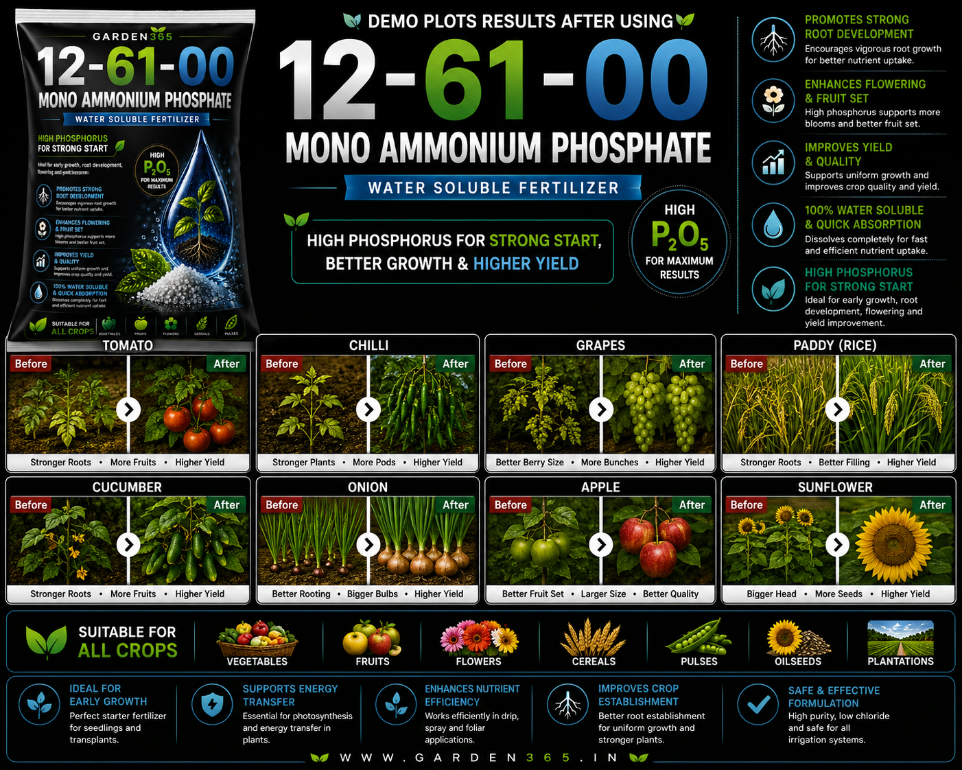 Mono Ammonium Phosphate (MAP) 12:61:00 – Water Soluble Phosphorus Fertilizer for Strong Roots & Early Growth