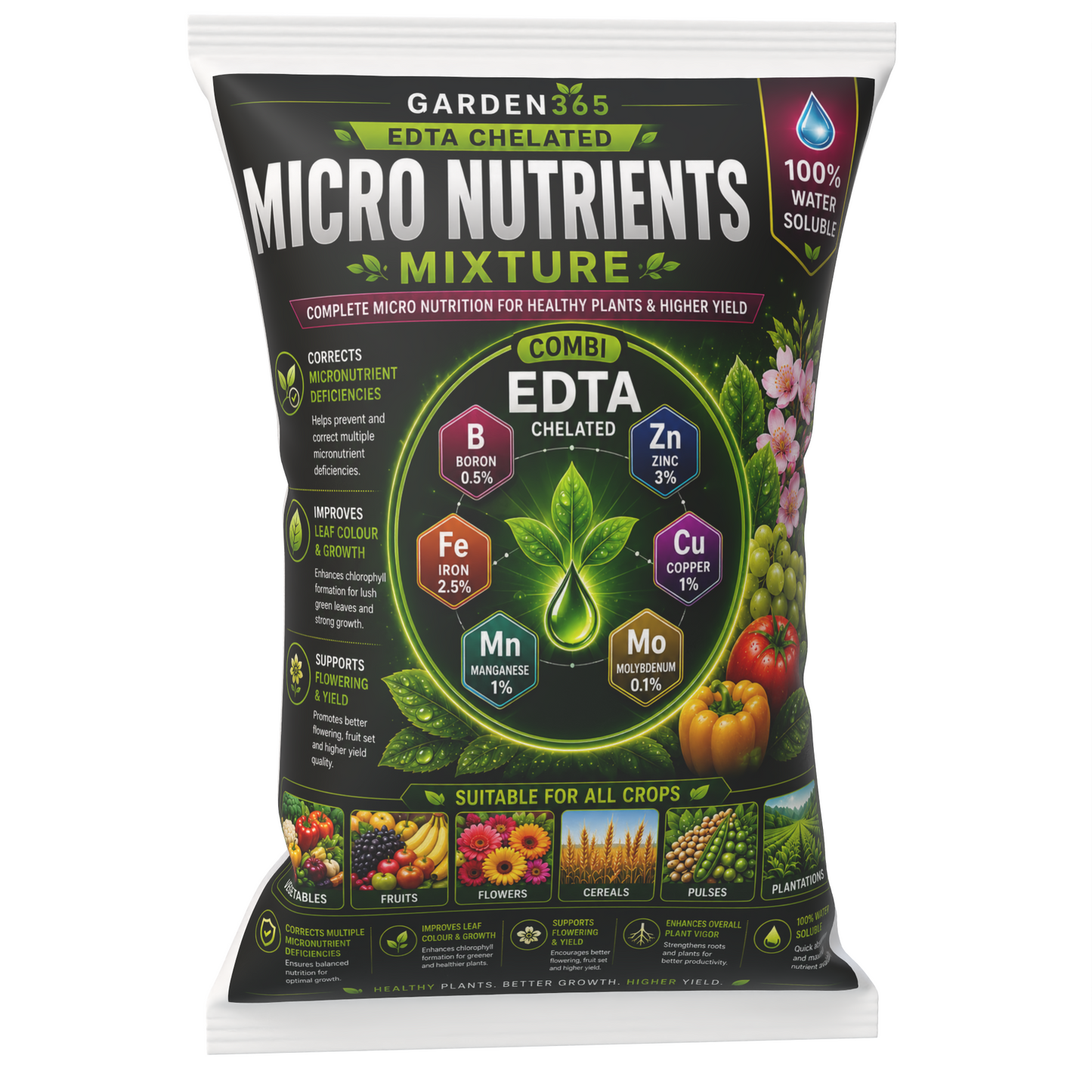 Micronutrient Mixture EDTA Chelated – Complete Micro Nutrition for Balanced Crop Growth