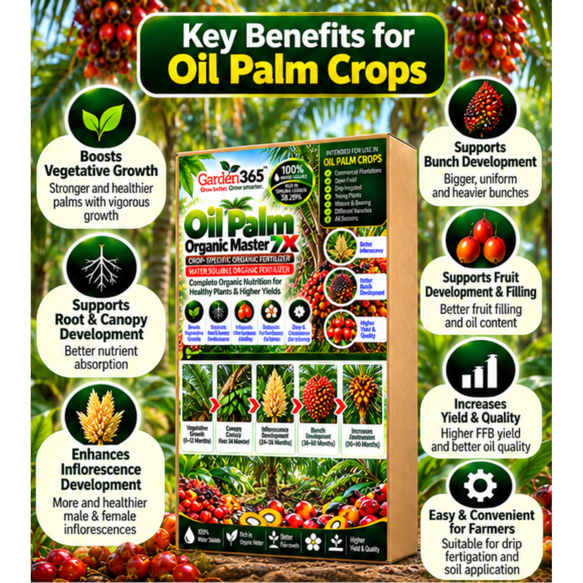 Oil Palm Organic Master 7X Crop-Specific Organic Fertilizer Water Soluble Organic Fertilizer