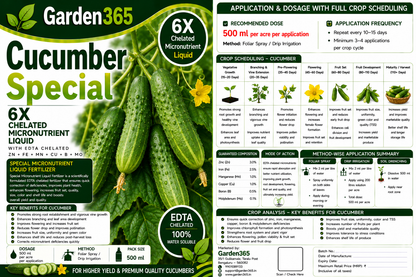 Cucumber Special – 6X Chelated Micronutrient Liquid with EDTA Chelated Zn + Fe + Mn + Cu + B + Mo for Better Flowering, Fruit Set, Fruit Size, Green Color & Higher Yield