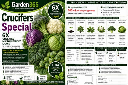 Crucifers Special – 6X Chelated Micronutrient Liquid with EDTA Chelated Zn + Fe + Mn + Cu + B + Mo for Better Head Formation, Size, Density & Higher Yield