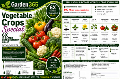Vegetable Crops Special – 6X Chelated Micronutrient Liquid with EDTA Chelated Zn + Fe + Mn + Cu + B + Mo for Better Growth, Flowering, Fruit Set, Yield & Premium Quality Vegetables