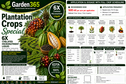 Plantation Crops Special – 6X Chelated Micronutrient Liquid with EDTA Chelated Zn + Fe + Mn + Cu + B + Mo for Better Growth, Flowering, Fruit Set, Yield & Premium Quality Plantation Crops