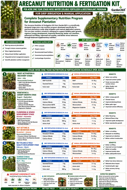 Arecanut Nutrition & Fertigation Kit – Per Acre One Year Stage-Wise Water Soluble Fertilizer & Biostimulant Program for Drip Irrigation & Manual Application