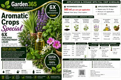 Aromatic Crops Special – 6X Chelated Micronutrient Liquid with EDTA Chelated Zn + Fe + Mn + Cu + B + Mo for Higher Essential Oil Content, Aroma, Quality & Yield