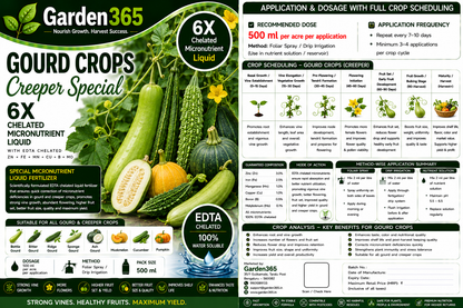 Gourd Crops Creeper Special – 6X Chelated Micronutrient Liquid with EDTA Chelated Zn + Fe + Mn + Cu + B + Mo for Vigorous Vine Growth, Better Flowering, Higher Fruit Set, Yield & Quality