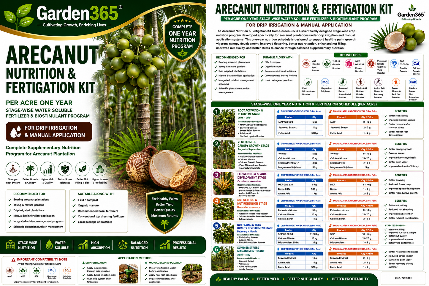 Arecanut Nutrition & Fertigation Kit – Per Acre One Year Stage-Wise Water Soluble Fertilizer & Biostimulant Program for Drip Irrigation & Manual Application