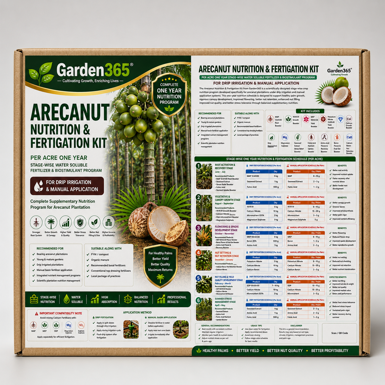 Arecanut Nutrition & Fertigation Kit – Per Acre One Year Stage-Wise Water Soluble Fertilizer & Biostimulant Program for Drip Irrigation & Manual Application