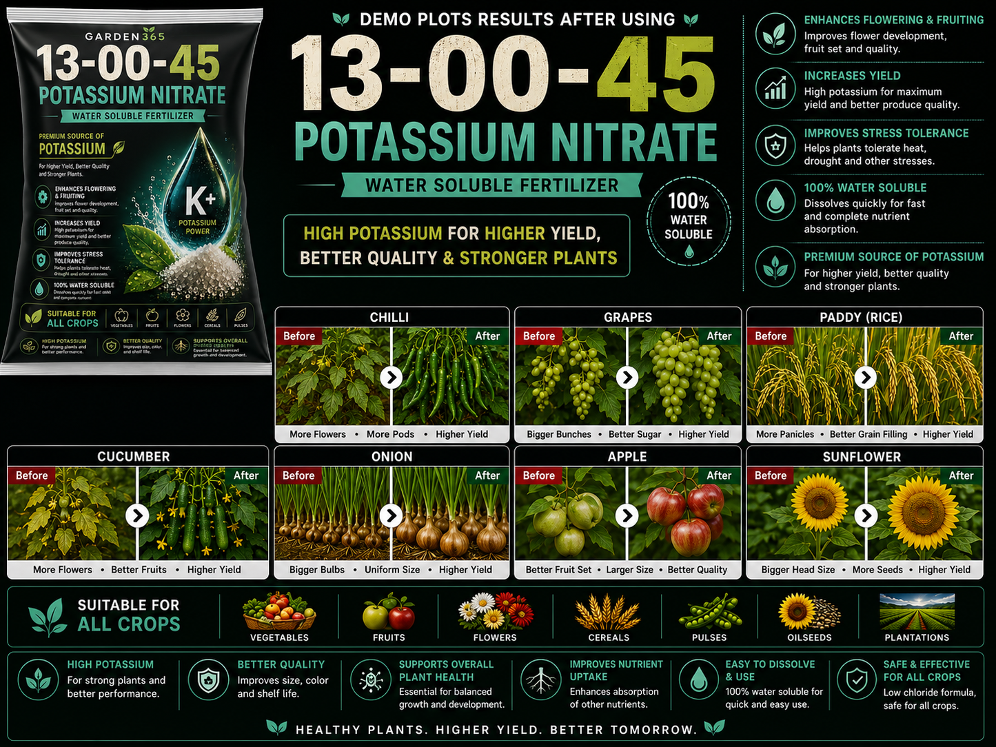 Potassium Nitrate 13:00:45 – Water Soluble Nitrate Potash Fertilizer for Flowering, Fruit Size & Quality