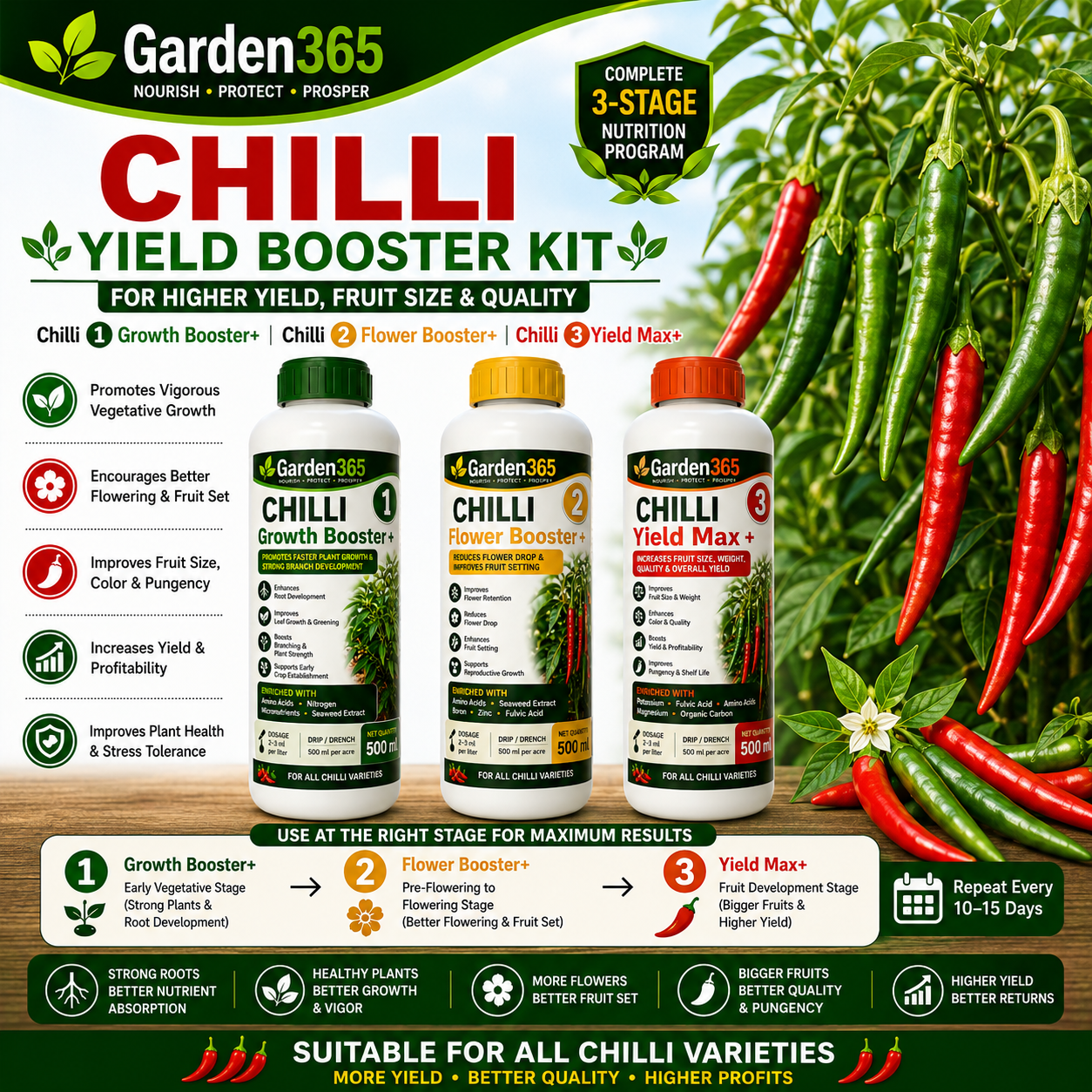Chilli Yield Booster Kit – Chilli 1 Growth Booster+ | Chilli 2 Flower Booster+ | Chilli 3 Yield Max+ for Higher Yield, Fruit Size & Quality