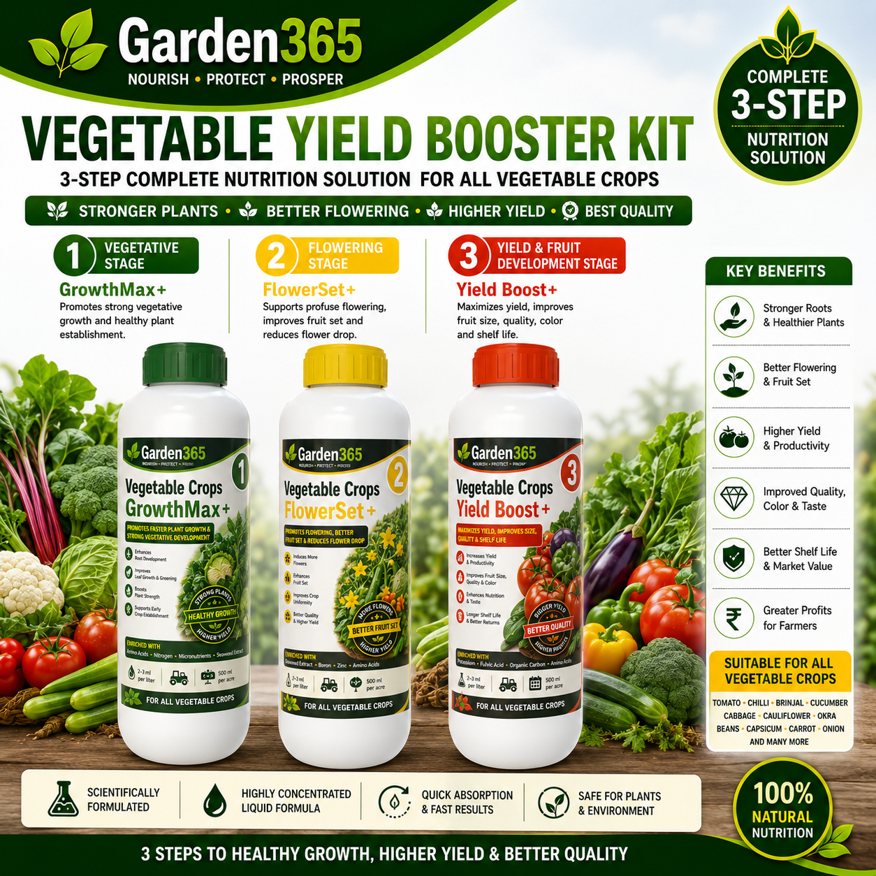 Vegetable Yield Booster Kit – Vegetable Crops 1 GrowthMax+ | Vegetable Crops 2 FlowerSet+ | Vegetable Crops 3 Yield Boost+ for Strong Vegetative Growth, Better Flowering, Higher Fruit Set, Improved Yield & Quality