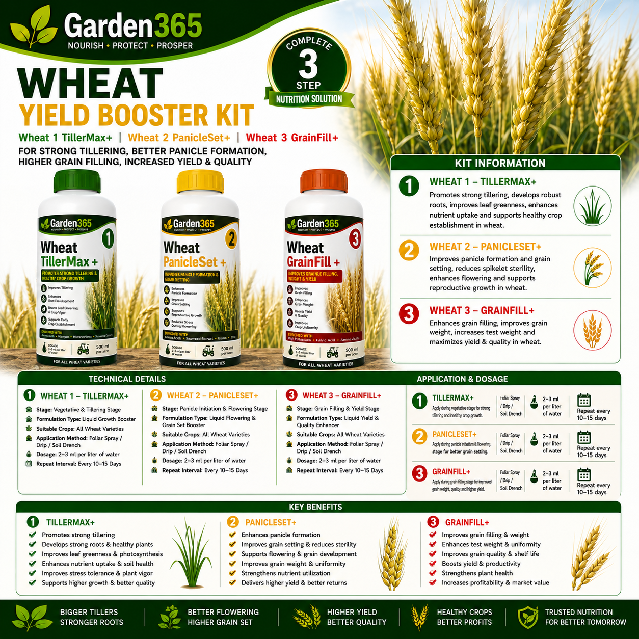 Wheat Yield Booster Kit – Wheat 1 TillerMax+ | Wheat 2 PanicleSet+ | Wheat 3 GrainFill+ for Strong Tillering, Better Panicle Formation, Improved Grain Filling, Higher Yield & Grain Quality