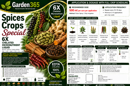 Spices Crops Special – 6X Chelated Micronutrient Liquid with EDTA Chelated Zn + Fe + Mn + Cu + B + Mo for Better Growth, Flowering, Spike Formation, Essential Oil Content, Yield & Premium Quality Spice Crops