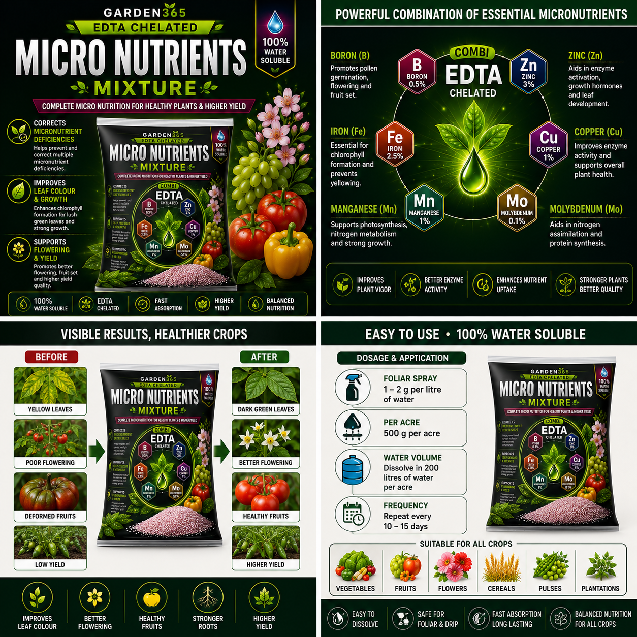 Micronutrient Mixture EDTA Chelated – Complete Micro Nutrition for Balanced Crop Growth