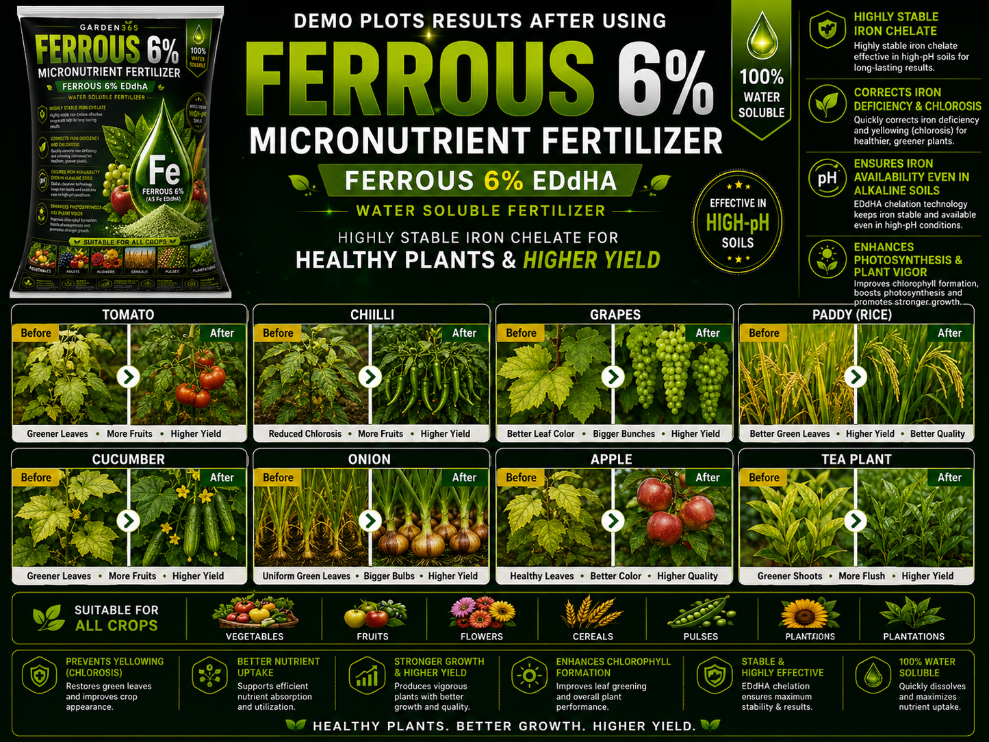 EDDHA Iron 6% – Chelated Iron Micronutrient Fertilizer for Alkaline & Calcareous Soils