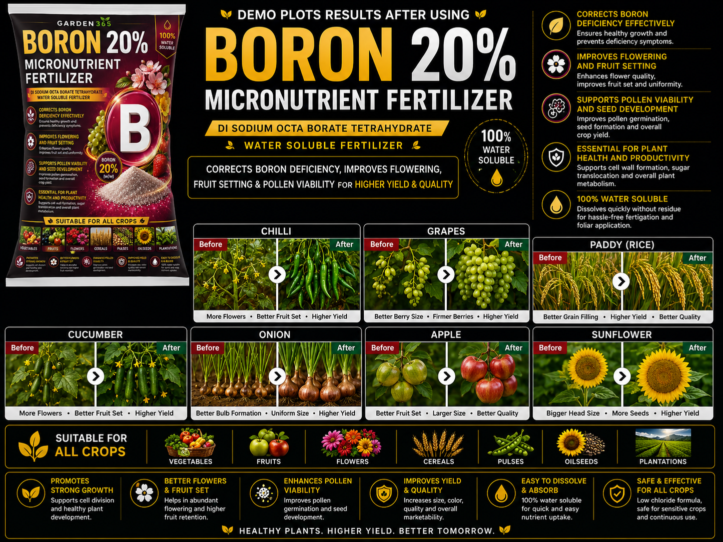 Boron 20% -Sodium Octaborate Tetrahydrate  – Water Soluble Boron Micronutrient Fertilizer for Flowering & Fruit Set