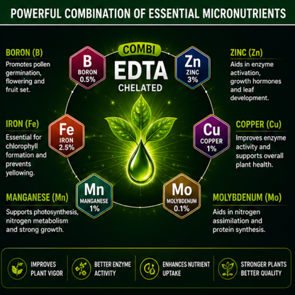 Micronutrient Mixture EDTA Chelated – Complete Micro Nutrition for Balanced Crop Growth