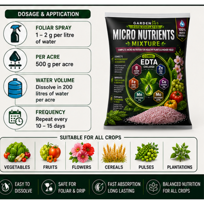 Micronutrient Mixture EDTA Chelated – Complete Micro Nutrition for Balanced Crop Growth