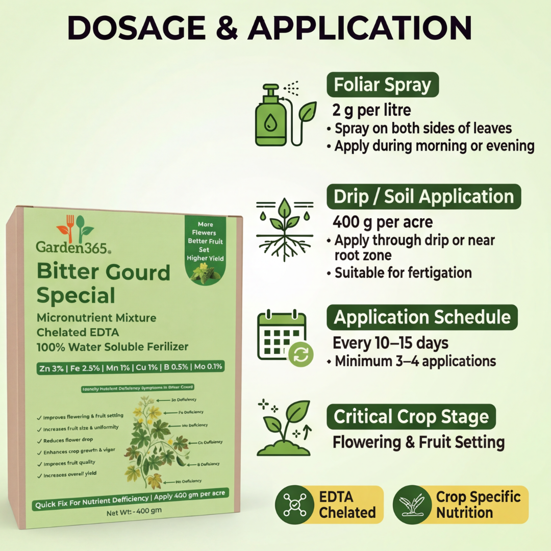 Bitter Gourd Special Micronutrient Fertilizer  (करेला | ಹಾಗಲಕಾಯಿ | కాకరకాయ | பாகற்காய் | പാവയ്ക്ക)  EDTA Chelated 100% Water Soluble Fertilizer – 400g per Acre