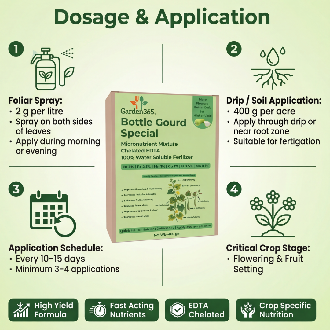 Bottle Gourd Special Micronutrient Fertilizer  (लौकी | ಸೊರೆಕಾಯಿ | సొరకాయ | சுரைக்காய் | ചുരക്ക)  EDTA Chelated 100% Water Soluble Fertilizer – 400g per Acre