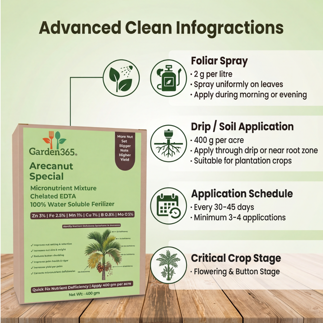 Arecanut Special Micronutrient Fertilizer  (सुपारी | ಅಡಿಕೆ | పొగాకు | பாக்கு | അടക്ക)  EDTA Chelated 100% Water Soluble Fertilizer – 400g per Acre