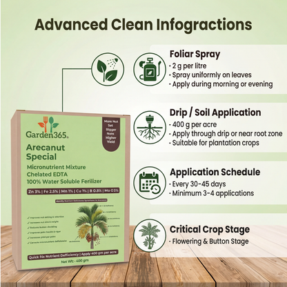 Arecanut Special Micronutrient Fertilizer  (सुपारी | ಅಡಿಕೆ | పొగాకు | பாக்கு | അടക്ക)  EDTA Chelated 100% Water Soluble Fertilizer – 400g per Acre