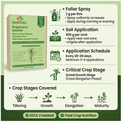 Sugarcane Special Micronutrient Fertilizer  (गन्ना | ಕಬ್ಬು | చెరకు | கரும்பு | കരിമ്പ്)  EDTA Chelated 100% Water Soluble Fertilizer – 400g per Acre