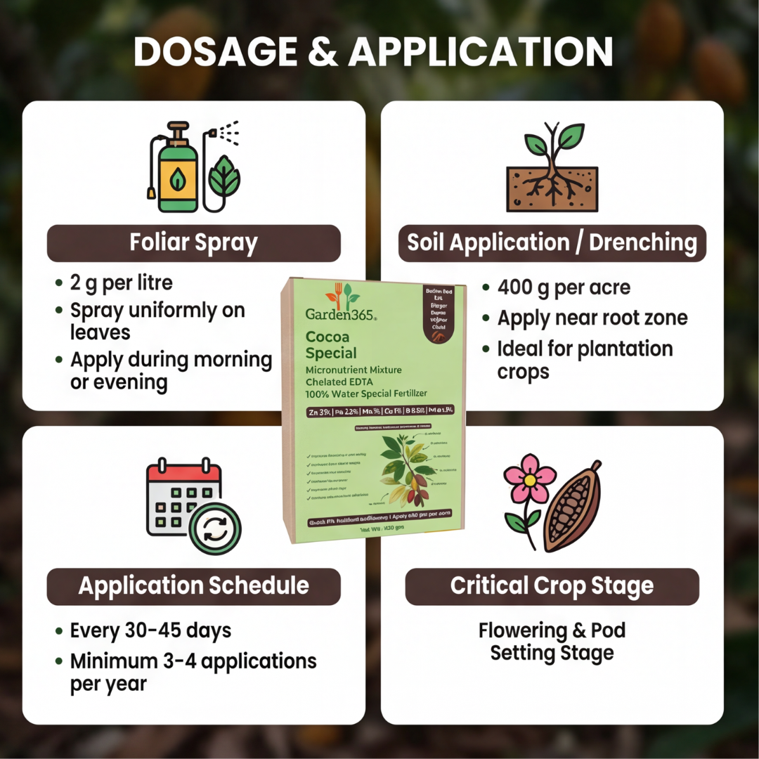 Cocoa Special Micronutrient Fertilizer  (कोको | ಕೋಕೋ | కోకో | கோகோ | കോകോ)  EDTA Chelated 100% Water Soluble Fertilizer – 400g per Acre