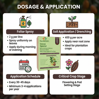 Cocoa Special Micronutrient Fertilizer  (कोको | ಕೋಕೋ | కోకో | கோகோ | കോകോ)  EDTA Chelated 100% Water Soluble Fertilizer – 400g per Acre